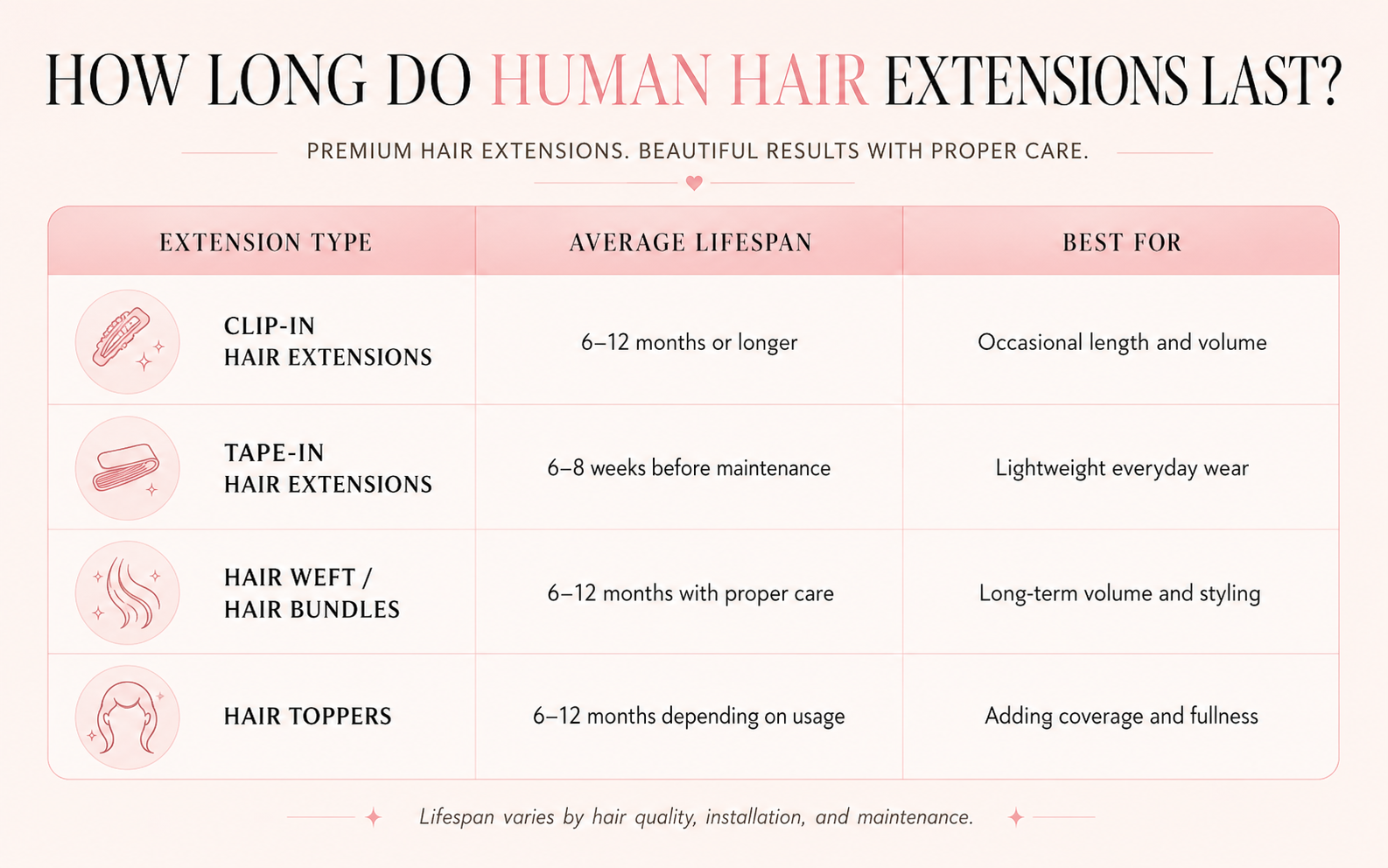 How Long Do Human Hair Extensions Last? Find the Best Hair Extensions Salon in Bahrain